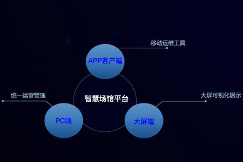 博铭维智慧场馆运营平台助力深圳掀起第三次文化设施建设的浪潮