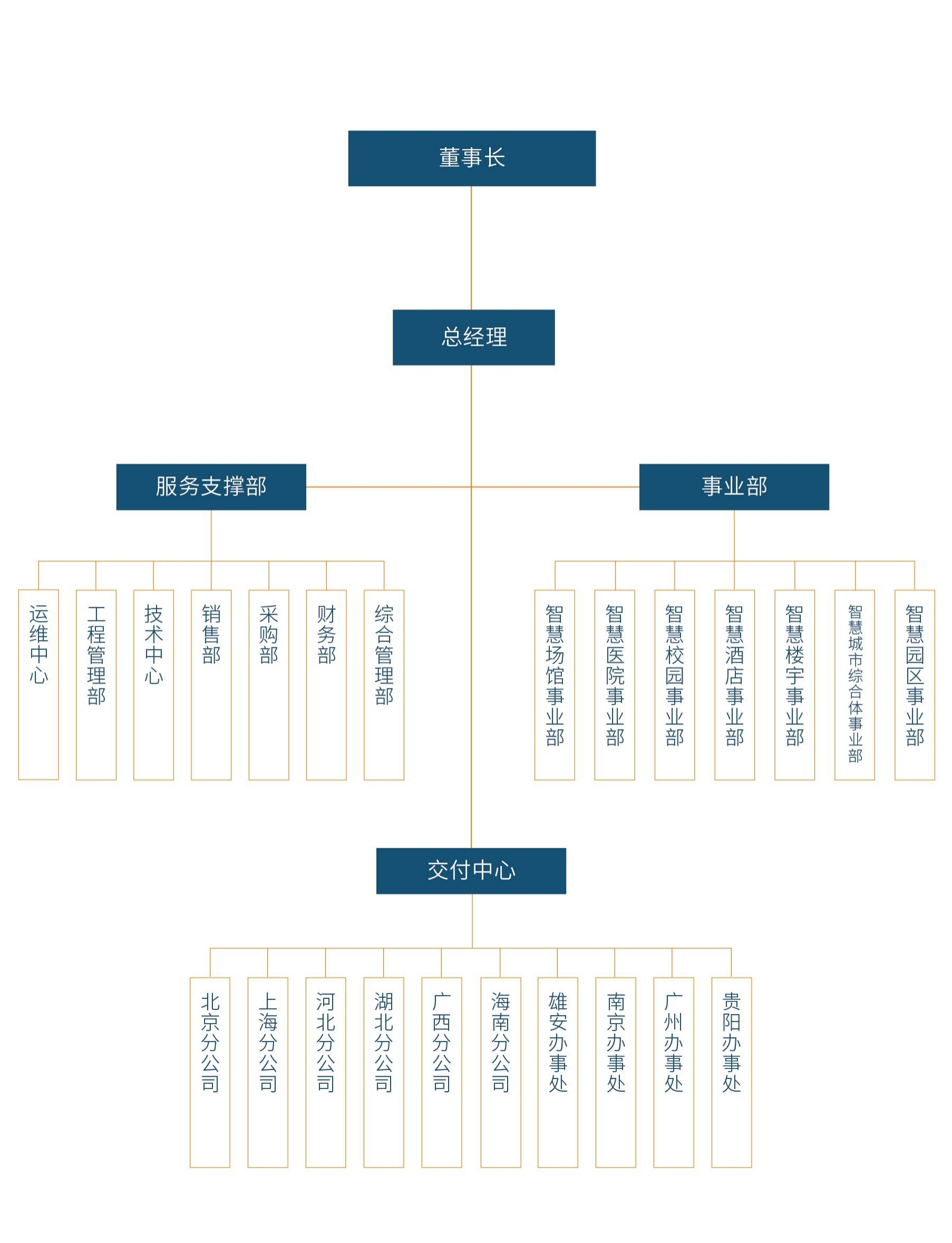 组织架构图.jpg